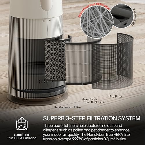 Air Purifier for Large Room: LG PuriCare AeroTower Fan - Image 2