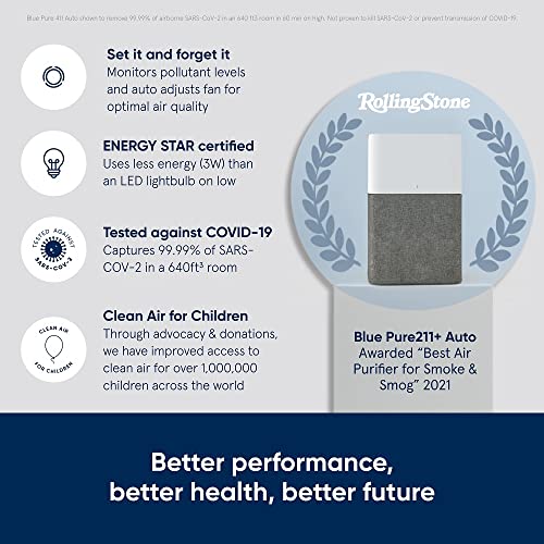 Air Purifier for Cat Allergies - Blueair 211+ Clean Air - Image 2