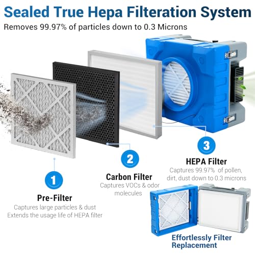 Air Purifier for Large Room - MOUNTO 550cfm HEPA Cleaner - Image 2