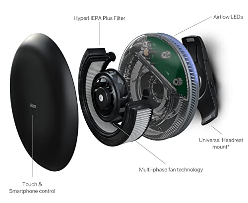 Air Purifier for Allergies: IQAir Atem Car HEPA Filter - Image 2