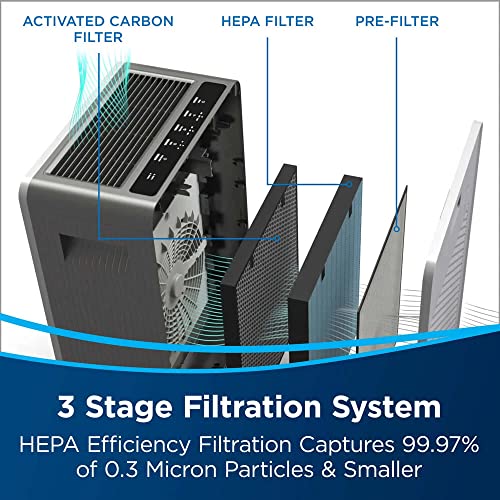 Air Purifier for Bedroom: BISSELL air400 for Allergies & Odors - Image 2