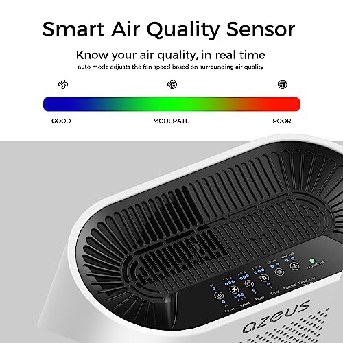 Air Purifier for Hayfever: AZEUS True HEPA 2160 sq ft - Image 2