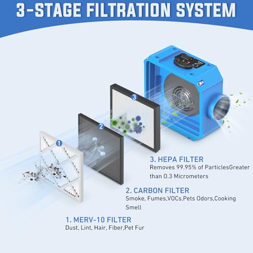 "WEWEAL 3-Stage Air Scrubber: 550 CFM Portable Filtration" - Image 2