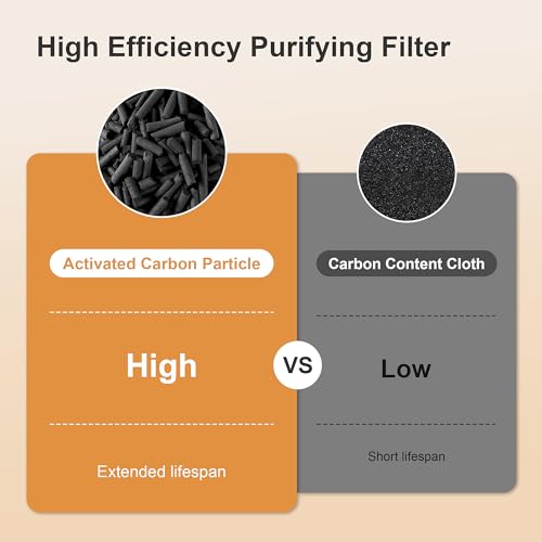 Air Purifier for Hayfever - Wi-Fi, HEPA, Large Rooms - Image 9
