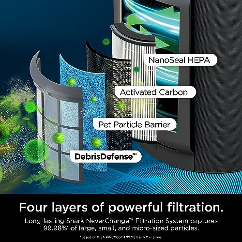 Air Purifier for Allergies: Shark HEPA Filter HP301, 1300 sq ft - Image 3
