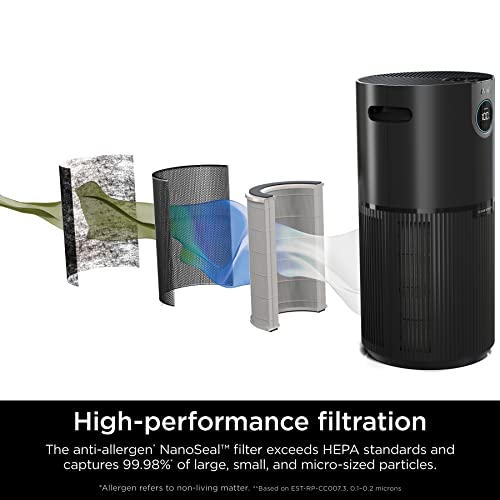 Air Purifier for Cat Allergies: HEPA Filter, 1200 Sq Ft - Image 2