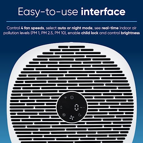 Air Purifier for Mold: BLUEAIR 211i Max Bundle for Home - Image 2