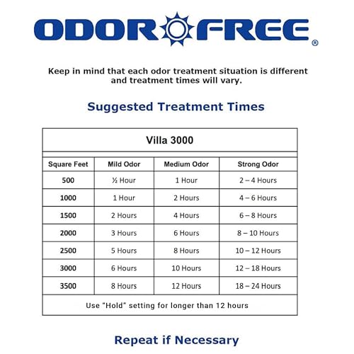 "OdorFree Villa 3000: Eliminate Tobacco & Pet Odors Forever" - Image 4