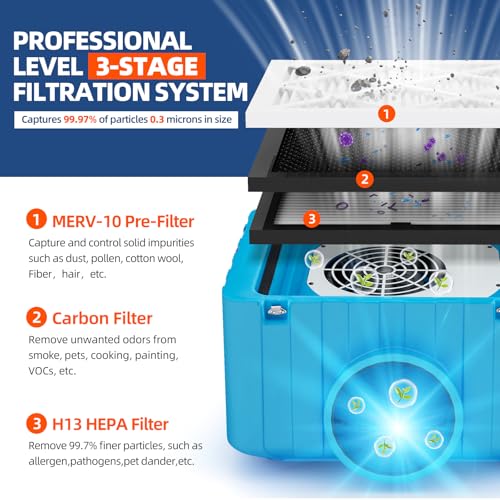 "JFHID 800 CFM Air Scrubber - 4-Stage HEPA Filtration System" - Image 2