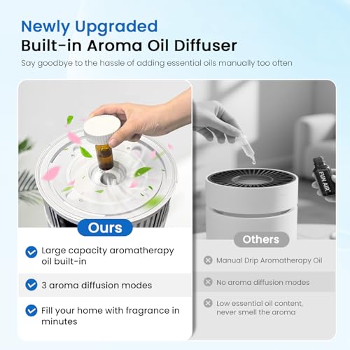 Air Purifier for Cat Allergies - Smart 7-Stage HEPA Purifier - Image 2