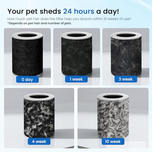 Air Purifier for Cat Allergies - Smart 7-Stage HEPA Purifier - Image 5