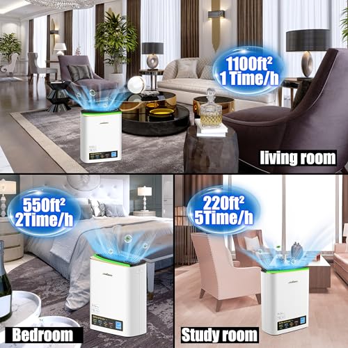 Air Purifier for Hayfever: Jafända HEPA & Carbon Filter - Image 3