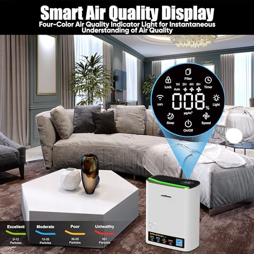 Air Purifier for Hayfever: Jafända HEPA & Carbon Filter - Image 7