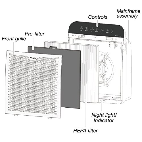 Air Purifier for Room: Whirlpool WPPRO 2000 & HEPA Filter - Image 5
