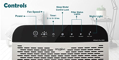 Air Purifier for Room: Whirlpool WPPRO 2000 & HEPA Filter - Image 6