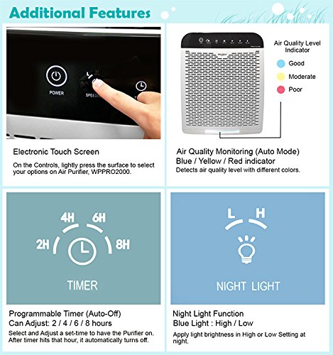 Air Purifier for Room: Whirlpool WPPRO 2000 & HEPA Filter - Image 7