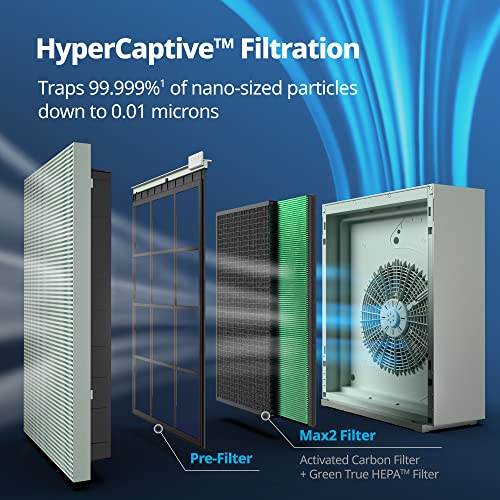 "Coway Airmega 230 HEPA Air Purifier & Replacement Filters" - Image 2