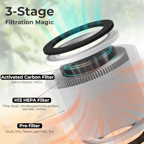 Air Purifier for Hayfever Relief in Large Rooms & Bedrooms - Image 2