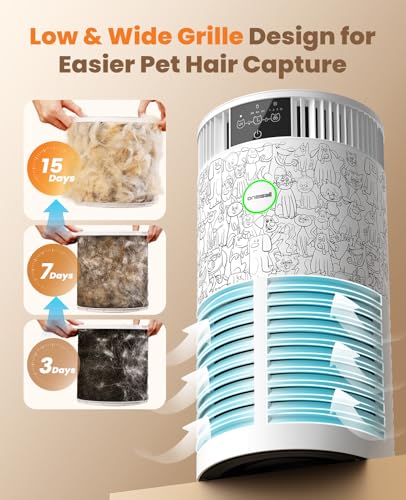 Air Purifier for Hayfever: Oneisall Pet Cleaner Up to 1200 Ft² - Image 3