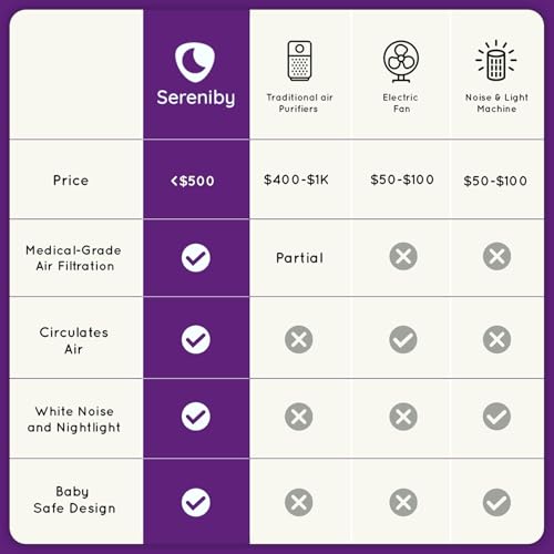Air Purifier for Mold: Sereniby HEPA Filter for Families - Image 4