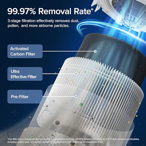 "LEVOIT Smart WiFi Air Purifier: HEPA for Allergies & Pets" - Image 2