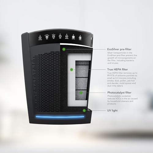 Air Purifier for Dust: Hunter HP850 HEPA Bundle for Home - Image 2