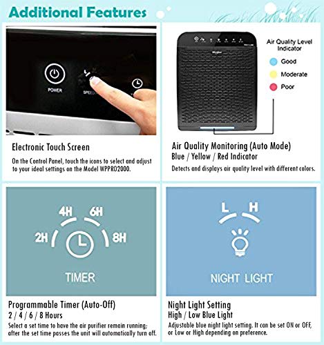 "Whirlpool WPPRO2000M Hepa Air Purifier for Allergies & Odors" - Image 2