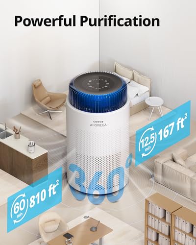 Best Air Purifier for Home: Coway Airmega AP-1512HH & 100 - Image 2