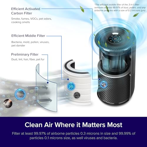 Air Purifier for Room: LEVOIT Smart Humidifier for Home - Image 2