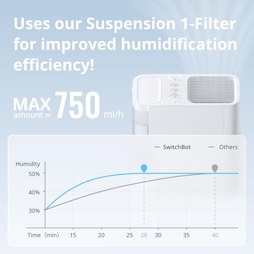 Air Purifier for Home: SwitchBot's Top Solutions & Benefits - Image 3