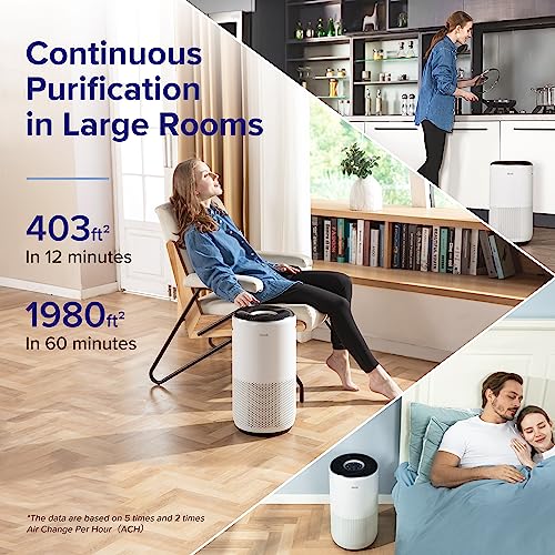 Air Purifier for Large Room: LEVOIT Up to 1980 Ft² - Image 2