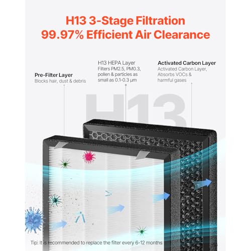 "Happybuy H13 HEPA Air Purifier: Quiet, Smart & Child Lock" - Image 2