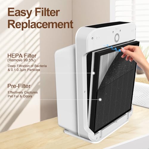 Air Purifier for Cat Allergies - Furgo 2-in-1 HEPA Filter - Image 6
