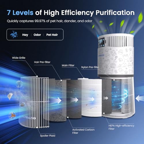 "Smart HEPA Air Purifiers for Pets - 2 Pack, WiFi Enabled" - Image 3