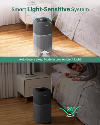 Air Purifier for Home: Bundle for Large Rooms & Pets - Image 7