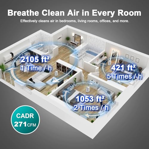 Air Purifier for Cat Allergies & Large Rooms Up to 2105ft² - Image 7