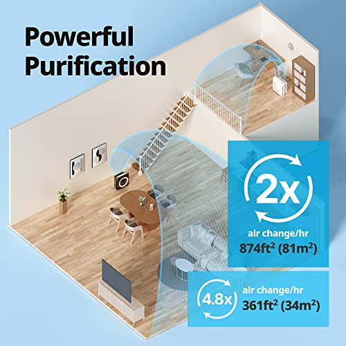"Buy Coway Airmega AP-1512HH Bundle: Air Purifier & Filters" - Image 2