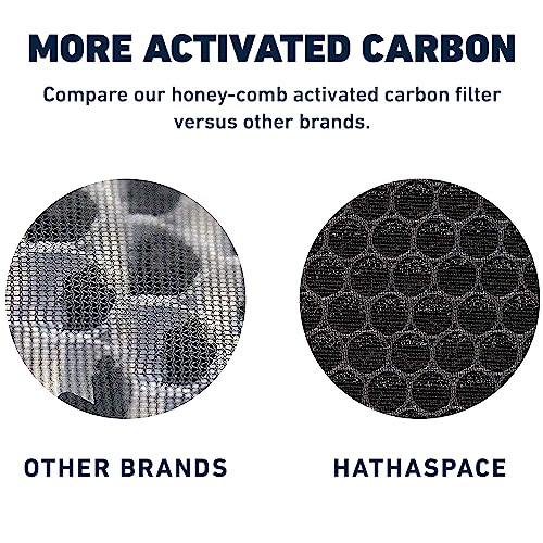 Air Purifier for Cat Allergies: HATHASPACE HEPA Filter - Image 6