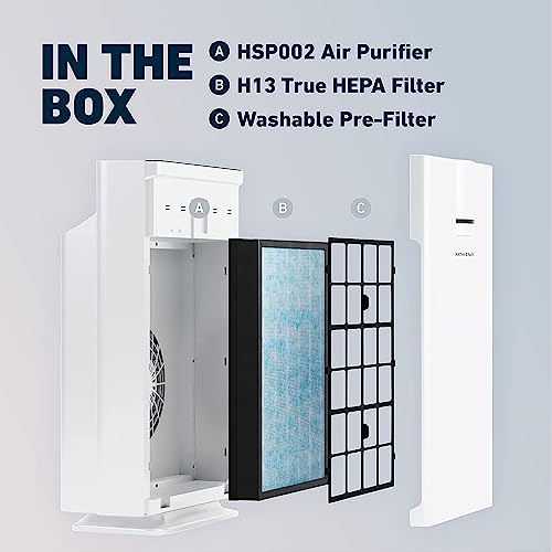 Air Purifier for Smoke: HATHASPACE 2-1500 sqft Plus Harmony 200 - Image 2