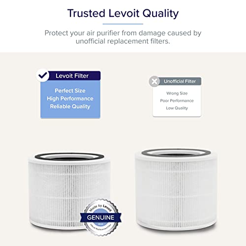 Best Air Purifier for Pets: LEVOIT Core 300 with HEPA Filter - Image 4