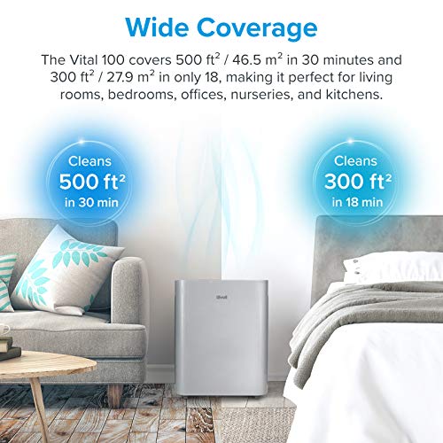 Air Purifier for Large Room - LEVOIT for Spaces Up to 1110 Ft² - Image 4
