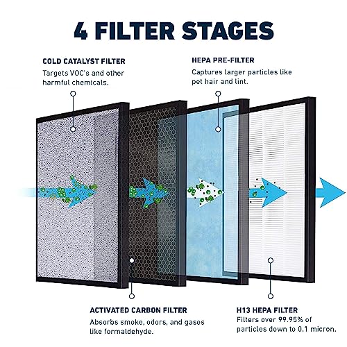 Air Purifier for Cat Allergies - HATHASPACE HSP001 - Image 7