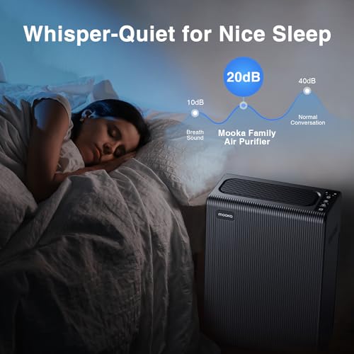 Air Purifier for Hayfever: H13 HEPA for Large Rooms - Image 4