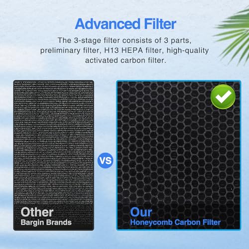 Air Purifier for Hayfever: H13 HEPA for Large Rooms - Image 7