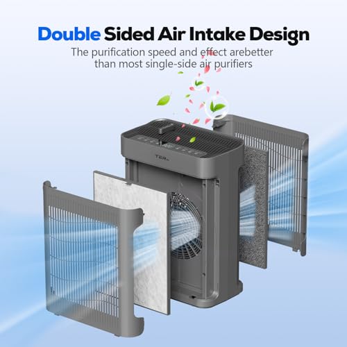 "H13 HEPA Air Purifier for Large Rooms, 3000 Sq Ft, Quiet 22dB" - Image 3