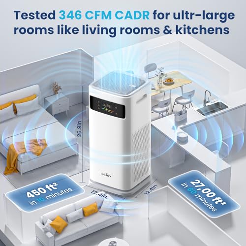 "Sejoy Large HEPA Air Purifier with Smart Control for Home" - Image 2