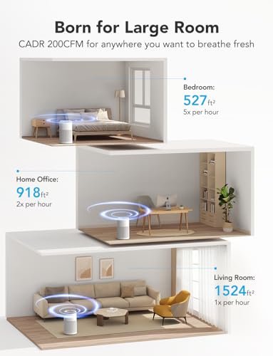 "GoveeLife H13 HEPA Air Purifier for Large Rooms up to 1524 sq.ft." - Image 3