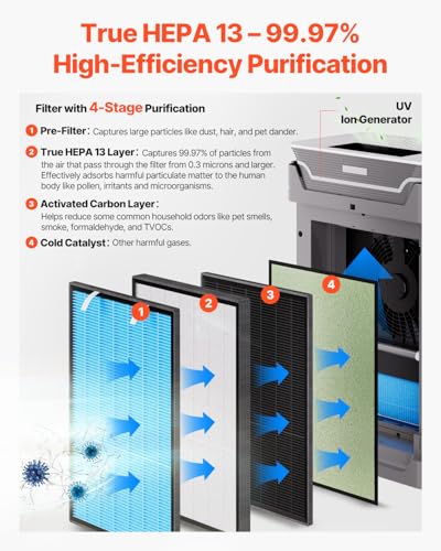 Air Purifier for Large Room with Humidifier - VEVOR 2000 ft² - Image 3