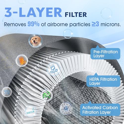 Air Purifier for Hayfever: Lifecreek HEPA for Large Rooms - Image 2