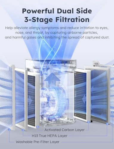 Nuwave Air Purifier for Home: HEPA Filter, Quiet & Energy Star - Image 3